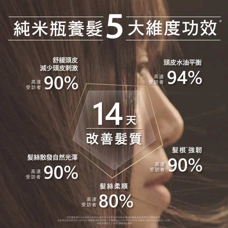 Hair Recipe WANOMI Fuwafuwa Treatment 350ml - Image 4